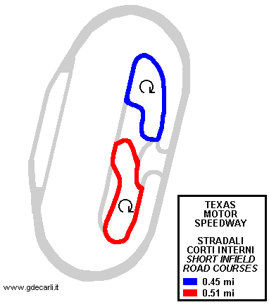 Texas Motor Speedway, Infield Short Course I (red)